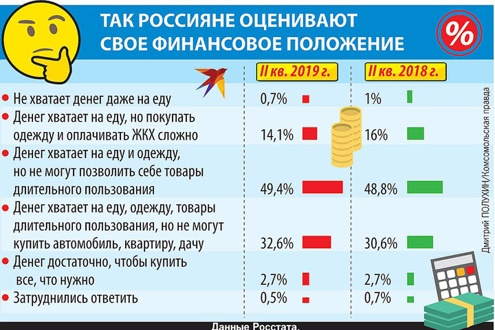 Откуда в России берутся миллионеры, если населению хватает денег лишь на еду
