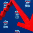 Рейтинг поддержки "Единой России" скатился до минимума за 13 лет